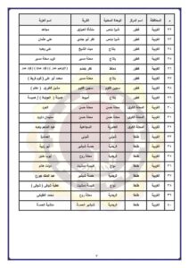 تنفيذي الغربية يوافق على اعتماد الأحوزة العمرانية لعدد (16) قرية، و (40) عزبه