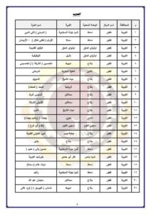 تنفيذي الغربية يوافق على اعتماد الأحوزة العمرانية لعدد (16) قرية، و (40) عزبه