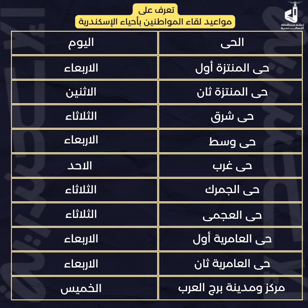 محافظ الإسكندرية استمرار عقد لقاءات على مستوى الأحياء لسرعة الاستجابة لشكاوى المواطنين
