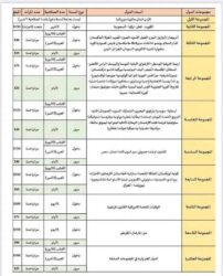 رد الجميل .. رسوم تأشيرة دخول المصريين 150 دولار على الفرد وتحديد الإقامة .