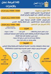 140 فرصة عمل للكوادر المصرية من الأطباء والممرضين للعمل