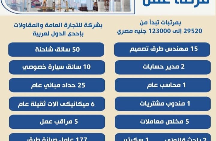 وزير العمل يعلن عن 300 فرصة عمل بإحدى الدول العربية