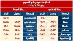 إطلاق قطار النزهة بين القاهرة والإسكندرية في شم النسيم
