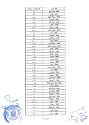 اعتماد التعريفة الجديدة لوسائل النقل لمحافظة الغربية