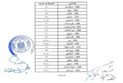 اعتماد التعريفة الجديدة لوسائل النقل لمحافظة الغربية