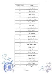 اعتماد التعريفة الجديدة لوسائل النقل لمحافظة الغربية