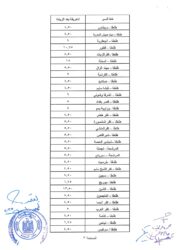 اعتماد التعريفة الجديدة لوسائل النقل لمحافظة الغربية