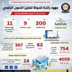 بمناسبة اليوم العالمي للاتصالات.