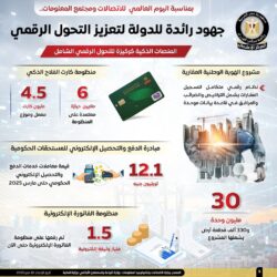 بمناسبة اليوم العالمي للاتصالات.