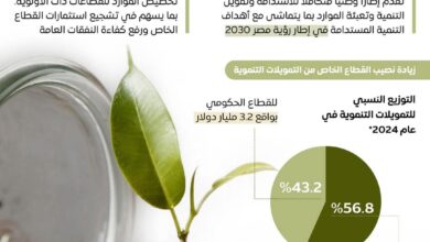 تدشين الاستراتيجية الوطنية المتكاملة للتمويل
