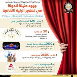 اليوم الدولي للتنوع الثقافي