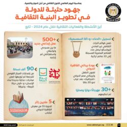 اليوم الدولي للتنوع الثقافي