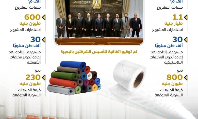 خطة الدولة نحو استغلال المُخلفات الصناعية والزراعية بشكل اقتصادي