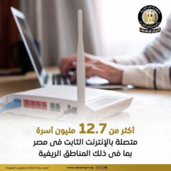 قطاع الاتصالات إرتفاع عدد الأسر المتصلة بالإنترنت الثابت في مصر