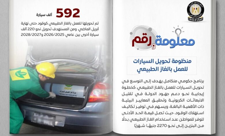 الدولة تتوجه نحو تقليل الانبعاثات الكربونية وتحسين كفاءة استخدام الطاقة