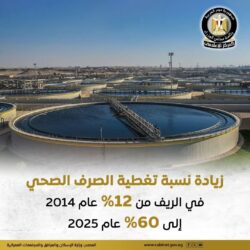 حياة كريمة تم تنفيذ 1814 مشروعًا لمياه الشرب والصرف الصحي بالمرحلة الأولى