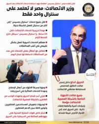 الاتصالات: يتفقد مبني سنترال رمسيس لمتابعة جهود إستعادة خدمات الإتصالات.