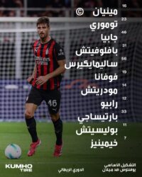 الديربي الإيطالي .. تشكيل يوفنتوس وميلان موسم 2025-26