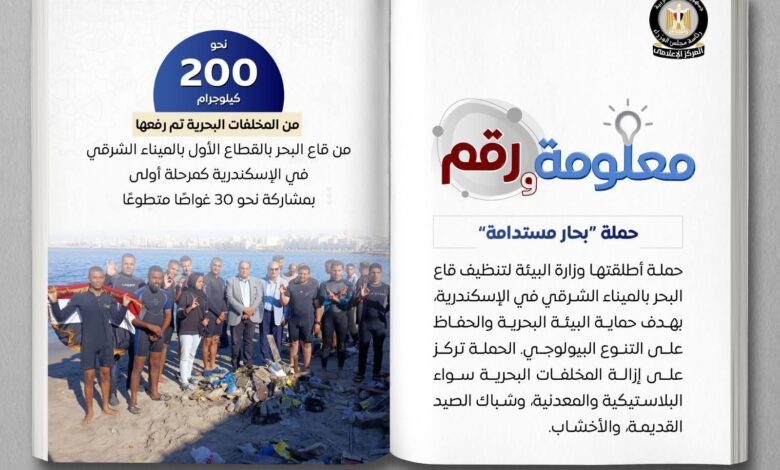 مصر: تستعد لاستضافة مؤتمر الأطراف لاتفاقية برشلونة لحماية البحر المتوسط