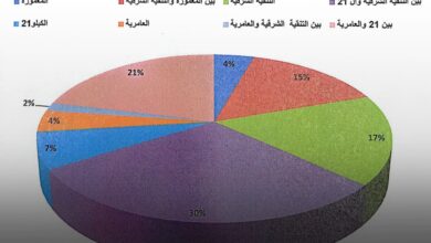 الصرف الصحي بالإسكندرية نجحت في التعامل مع كميات الأمطار خلال النوة