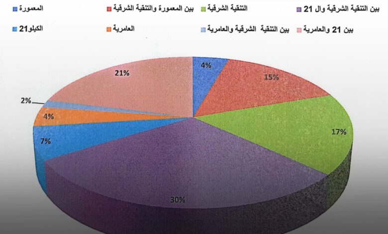 الصرف الصحي بالإسكندرية نجحت في التعامل مع كميات الأمطار خلال النوة