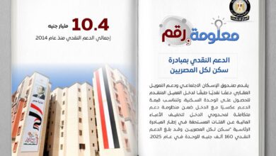 المبادرة الرئاسية سكن لكل المصريين