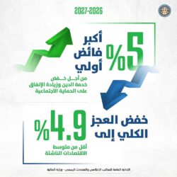 وزير المالية: نستهدف أكبر فائض أولي بنسبة ٥٪ لخفض نسبة دين أجهزة الموازنة.