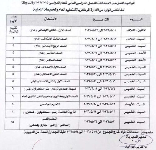 محافظ الإسكندرية يعتمد جداول امتحانات الفصل الدراسي الثاني للعام 20252026