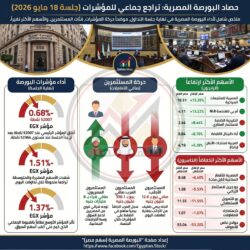 تراجع مؤشرات البورصة في ختام جلسة اليوم بخسائر سوقية تتجاوز 31 مليار جنيه.