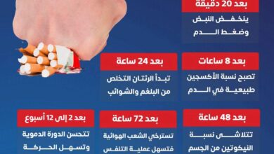 بعيد عن التدخين مكسب لصحتك