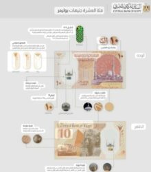 تعرف على العلامات المائية التي تؤمن الـ 10 جنيهات البلاستيكية الجديدة.