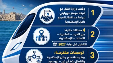 اتفاقية مصرية ألمانية لمد القطار الكهربائي السريع داخل الإسكندرية