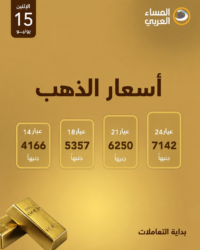 أسعار الذهب اليوم الإثنين 15/6/2026.. عيار 21 يقفز 40 جنيها وإنتعاشة عالمية. 