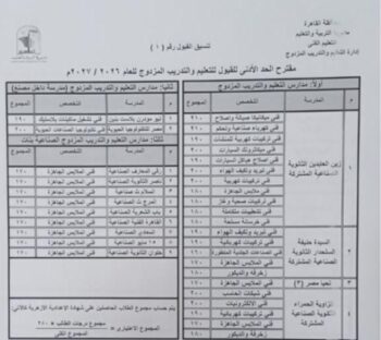 القاهرة تحدد الحد الأدنى للثانوي العام بـ225 درجة.. وتوضح ضوابط القبول والتحويل