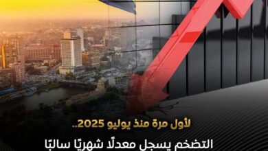 التعبئه والإحصاء تراجع معدل التضخم منذ يوليو مسجلاً 0,4%