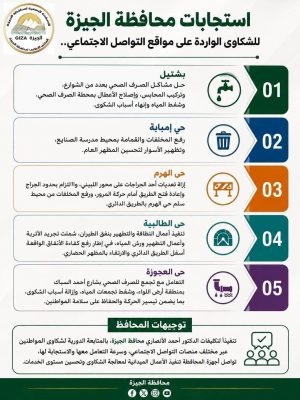 محافظة الجيزة تستجيب  للشكاوى الواردة على مواقع التواصل الاجتماعي..