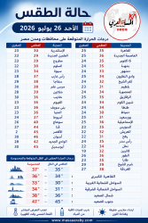 الطقس غدا الأحد 26 يوليو 2026 في مصر «انخفاض درجات الحرارة»