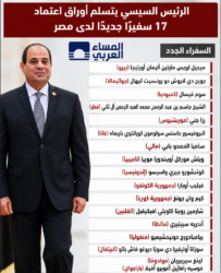 الرئيس السيسي يتسلم أوراق إعتماد 17 سفيرًا جديدًا لدى مصر.