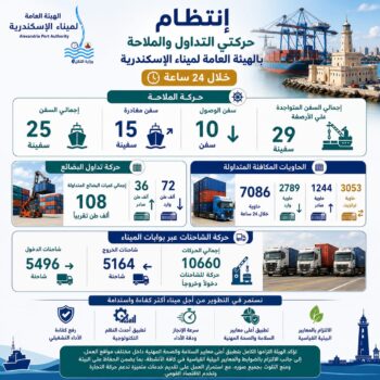 إنتظام حركتي التداول والملاحة بالهيئة العامة لميناء الإسكندرية خلال 24 ساعة