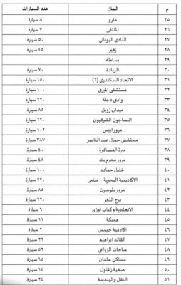 محافظ الإسكندرية إعلان أماكن مواقف وساحات انتظار السيارات الرسمية وأسعار الانتظار