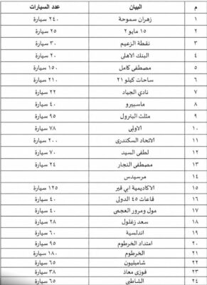 محافظ الإسكندرية إعلان أماكن مواقف وساحات انتظار السيارات الرسمية وأسعار الانتظار