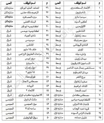محافظ الإسكندرية إعلان أماكن مواقف وساحات انتظار السيارات الرسمية وأسعار الانتظار