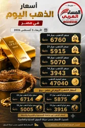 إرتفاع سعر الذهب اليوم في مصر بنحو 45 جنيهًا، بمنتصف تعاملات الأربعاء 5 أغسطس 2026.