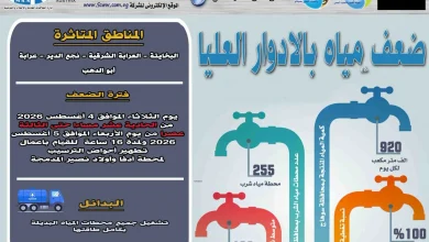 قطع المياه بسوهاج