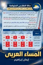 حالة الطقس من السبت 8 أغسطس إلى الأربعاء نشاط للرياح وإرتفاع نسبة الرطوبة