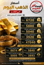 إرتفاع سعر الذهب اليوم الثلاثاء 4 / 8 / 2026 بمنتصف تعاملات اليوم في مصر.