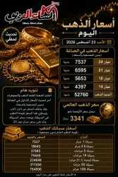 أسعار الذهب اليوم الأحد 23 أغسطس 2026 في مصر.