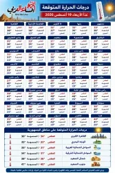 حالة الطقس غدا الأربعاء 19 أغسطس في مصر إنخفاض طفيف بدرجات الحرارة.