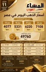 أسعار الذهب اليوم الثلاثاء 11 / 8 / 2026 بالصاغة في مصر في بداية التعاملات.