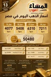 سعر الذهب يتراجع 5 جنيهات اليوم الخميس 13 أغسطس..